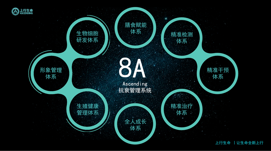 上海上行生命科技